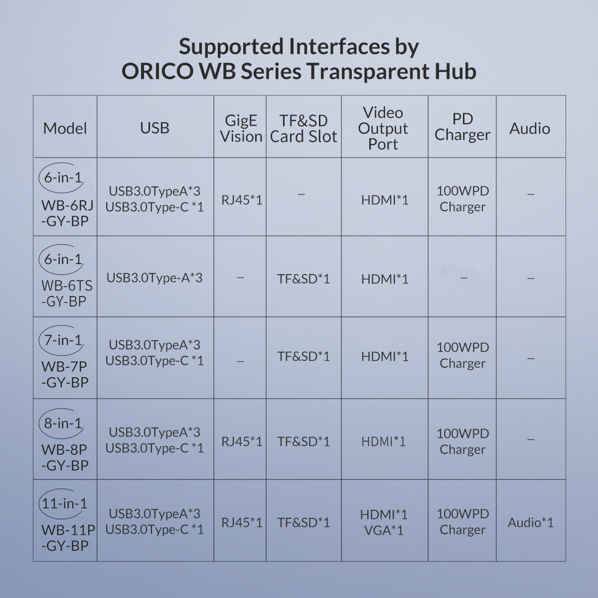 Type C 8 In 1 Transparent Hub 奥睿科官网